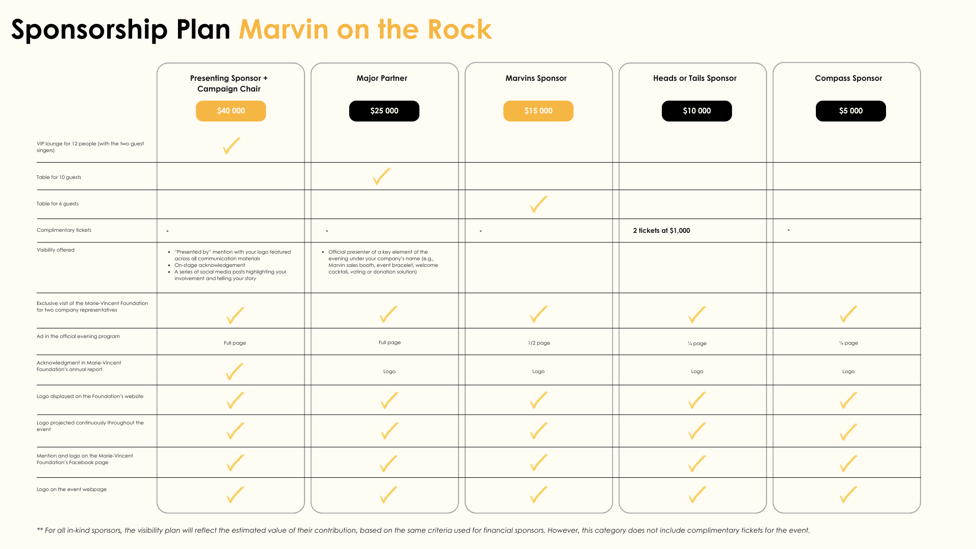 Plan de commandite Marvin on the Rock EN.png